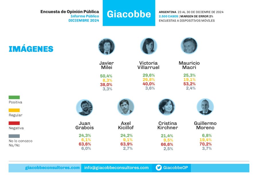 Giacobbe Informe Público Diciembre 2024