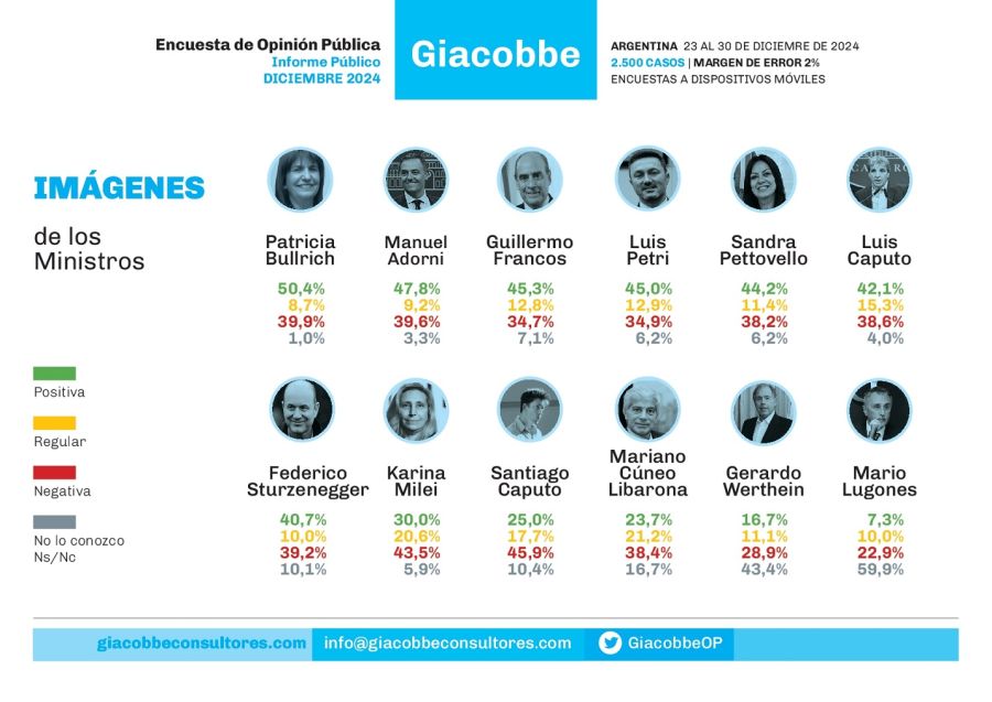 Giacobbe Informe Público Diciembre 2024