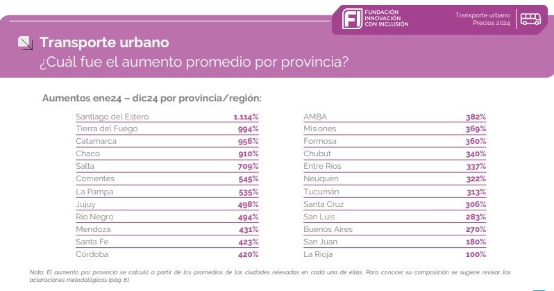 Aumento en el boleto de colectivos 