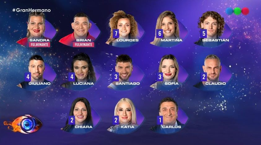 Los nominados de Gran Hermano 2025 en la gala del miércoles 8 de enero 1