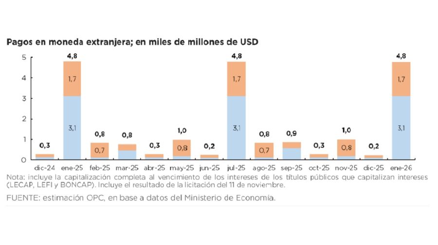 Pagos deuda extranjera 2025