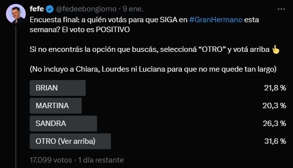 Las encuestas de Fefe Bongiorno sobre el próximo eliminado de Gran Hermano para este domingo 12 de enero 2