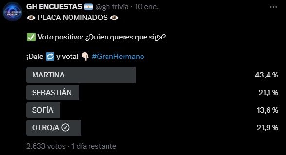 Las encuestas de GH Trivia sobre el posible eliminado en Gran Hermano para el domingo 12 de enero 3