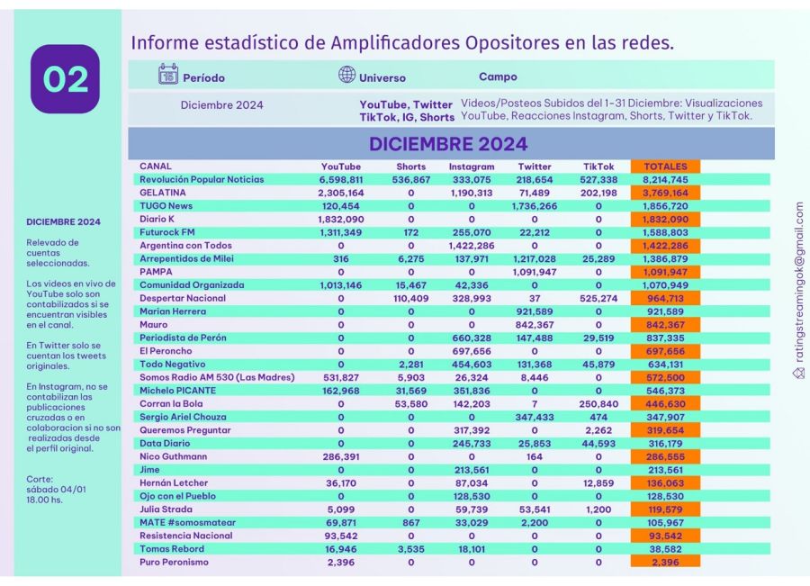 Amplificadores Opositores en Redes