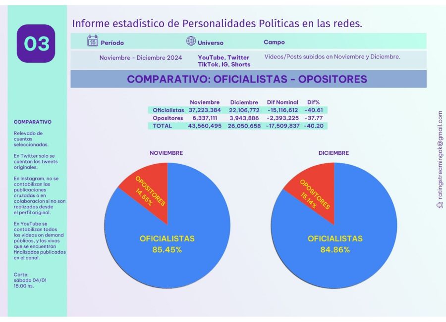 Informe - Personalidades Politicas en Redes Diciembre 2024