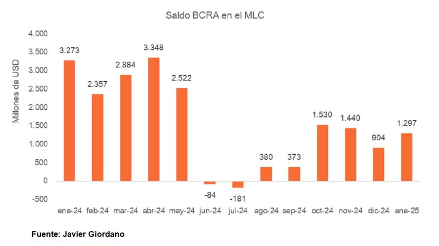 Reservas enero