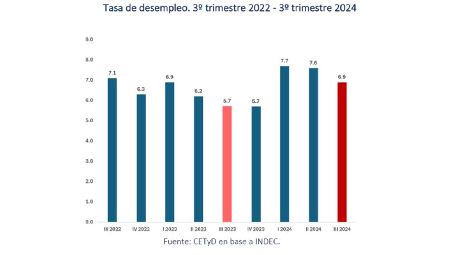 Desempleo