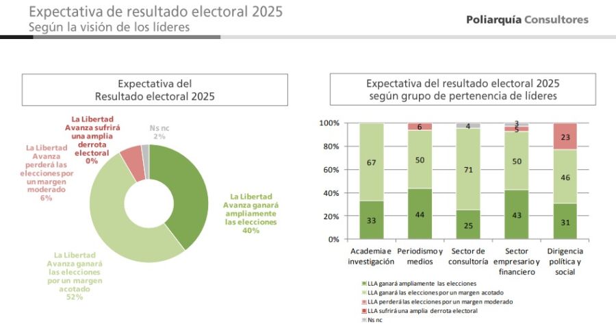 Expectativas electorales