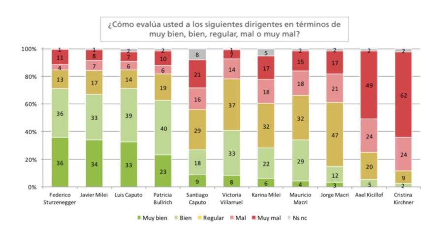 La imagen de los líderes.