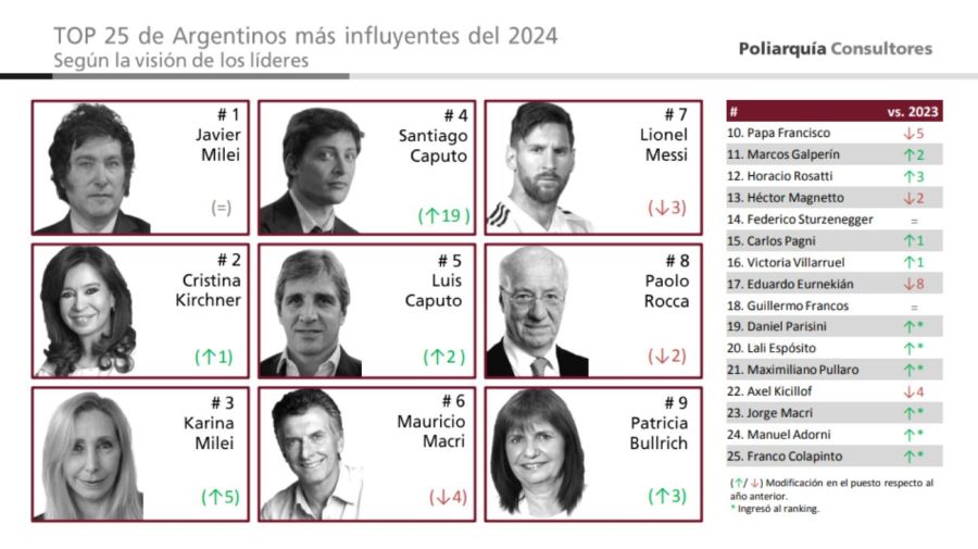 Ranking de influencia