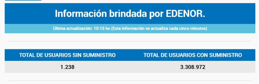 Usuarios sin servicio Edenor 10:15 AM del jueves 16 de enero. 