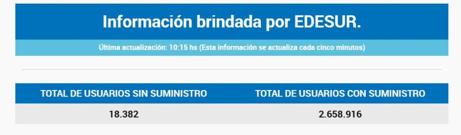 Usuarios sin servicio Edesur 10:15 AM del jueves 16 de enero. 