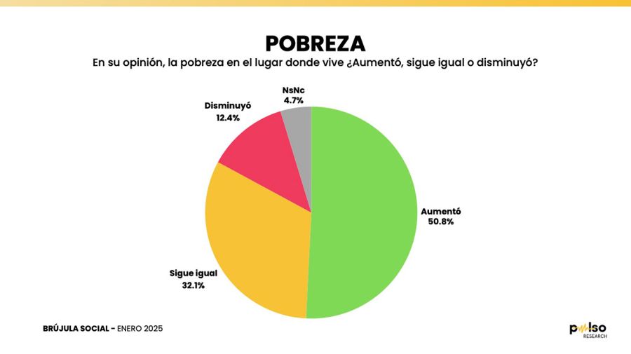 Encuesta Nacional Pulso