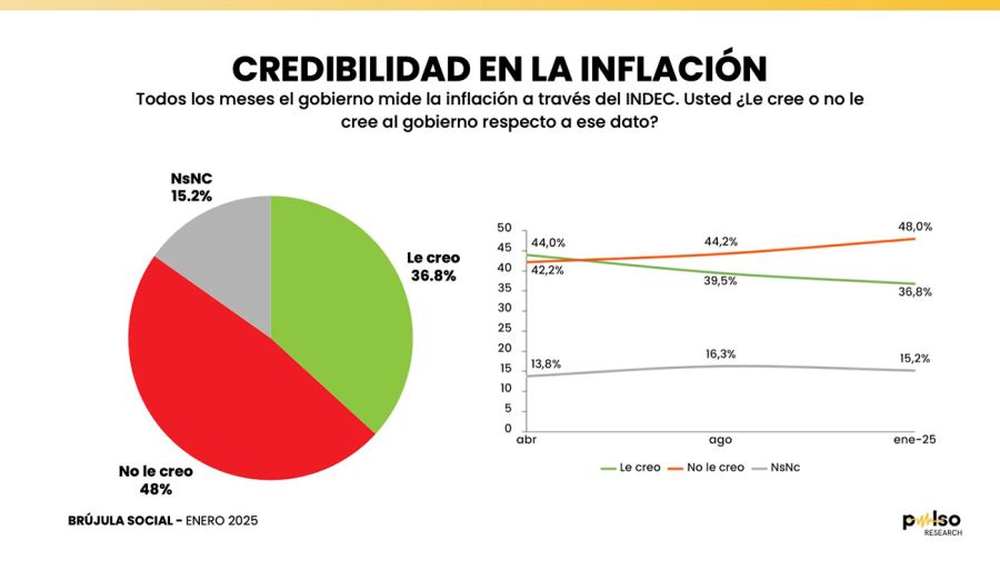 Encuesta Nacional Pulso