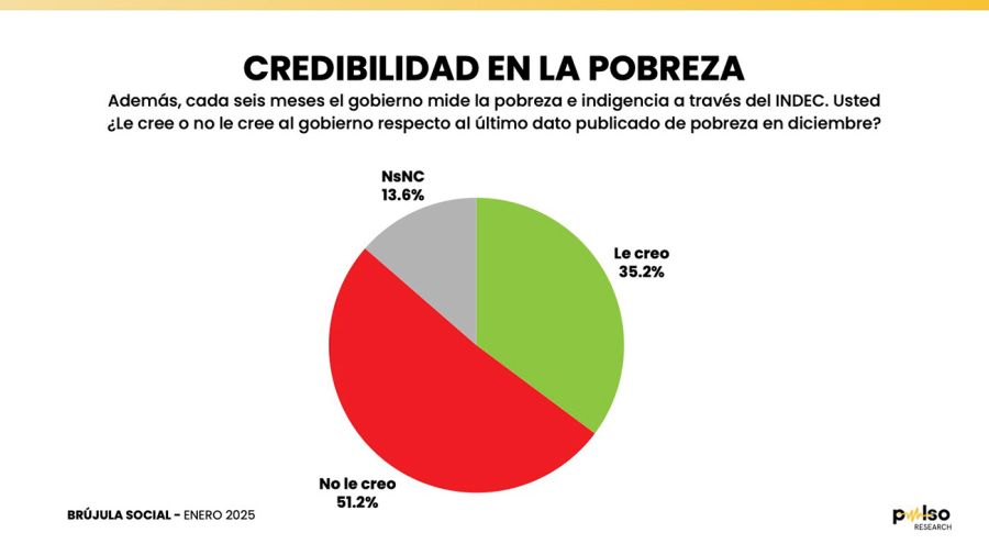 Encuesta Nacional Pulso