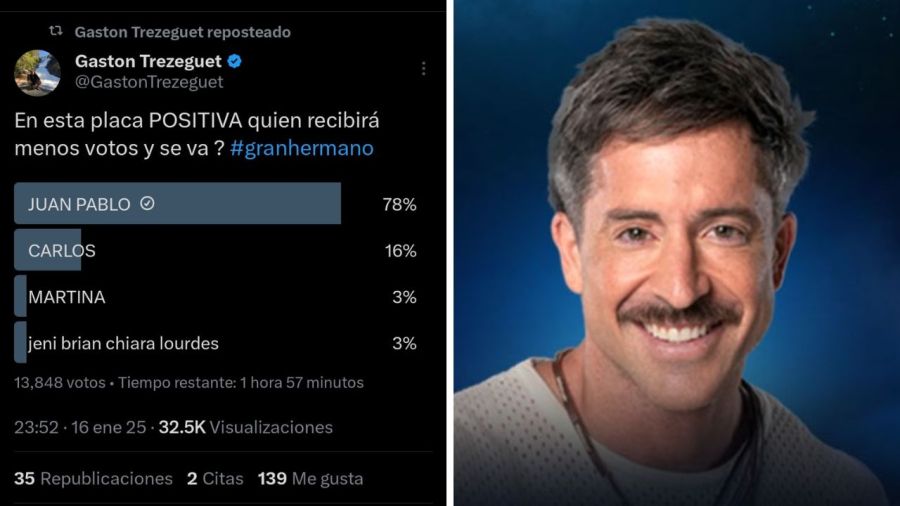 Juan Pablo, el nominado con más chances de irse de la casa de Gran Hermano