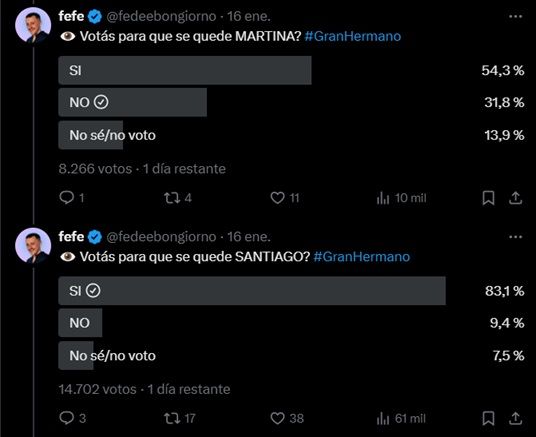 Las encuestas de Fefe Bongiorno sobre el posible eliminado de Gran Hermano este domingo 19 de enero 3