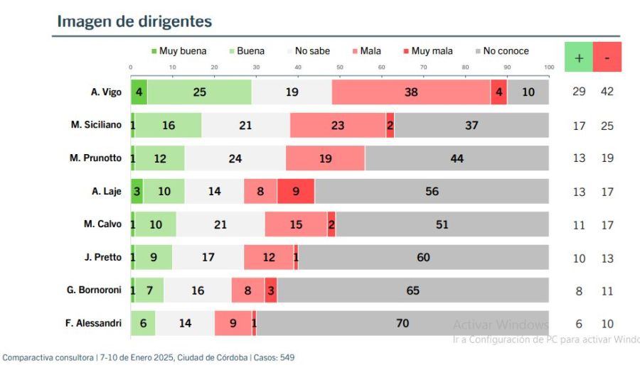 20-1-2025-Comparactiva dirigentes 