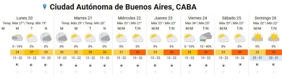 Pronóstico