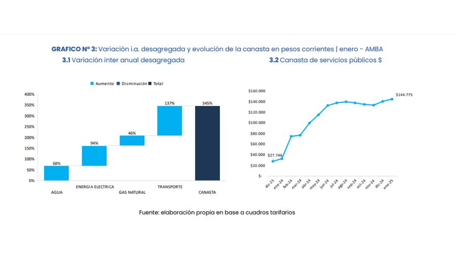 Tarifas y salarios