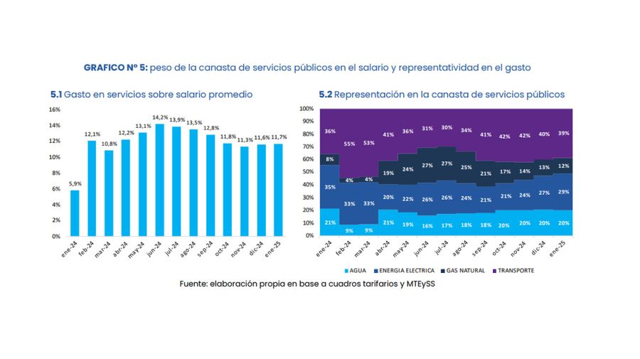 Tarifas y salarios