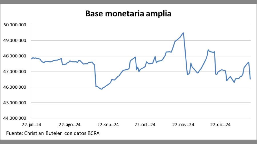 Intervención BCRA