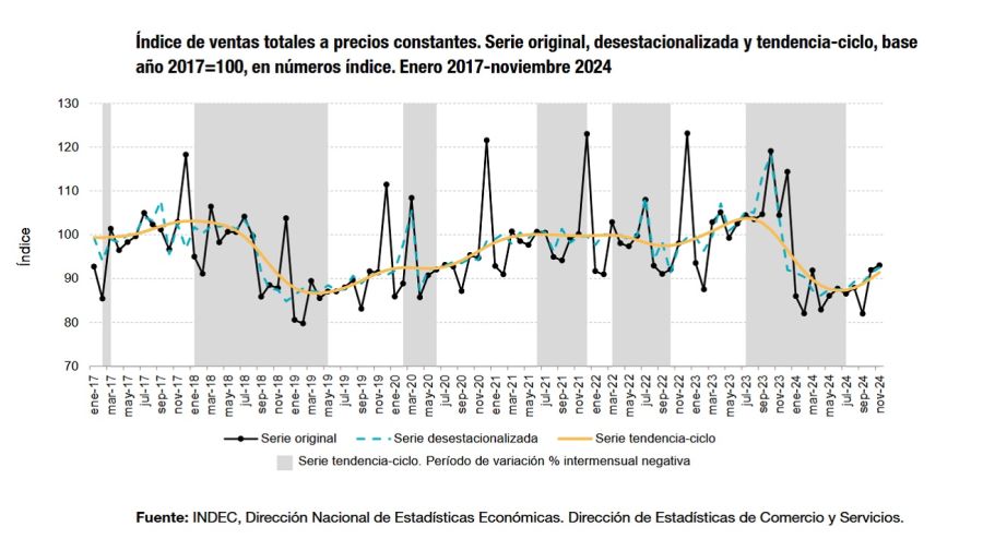 Mayoristas en noviembre