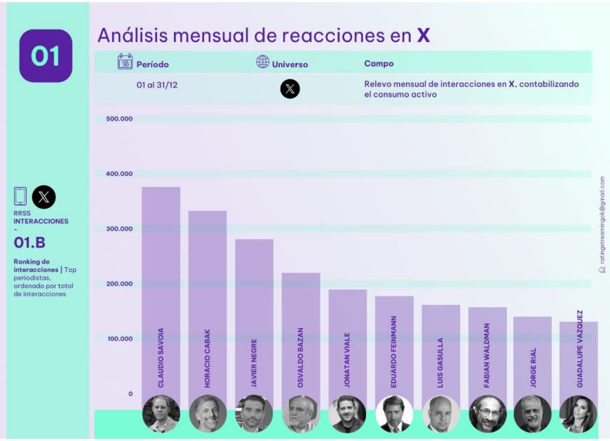 comunicadores políticos en X