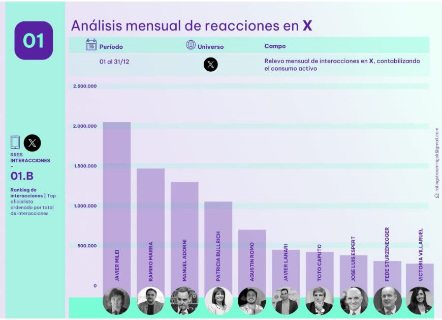 Políticos oficialistas en X