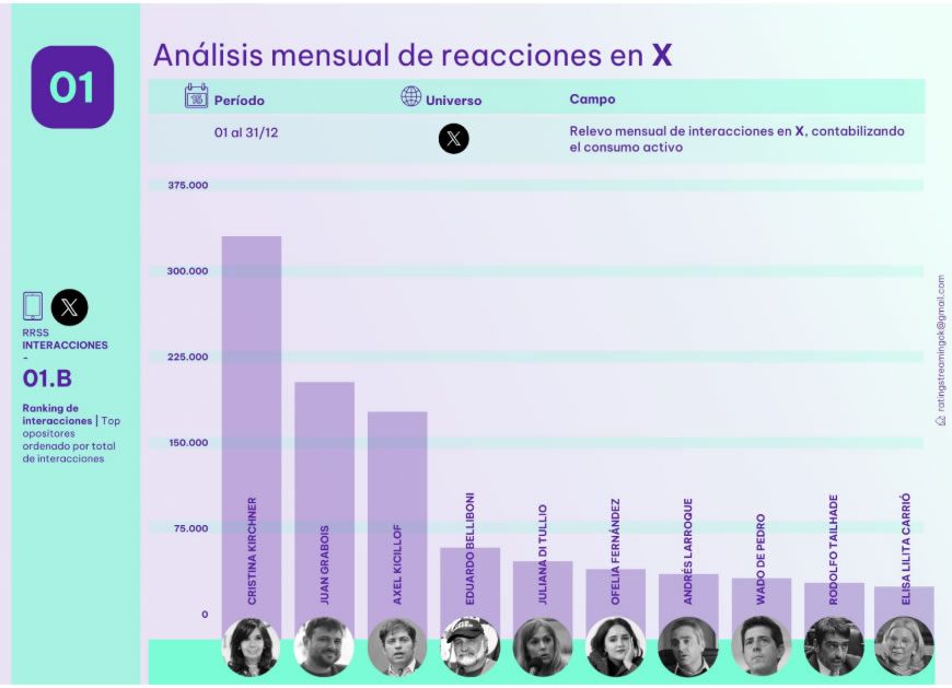 Políticos opositores en X