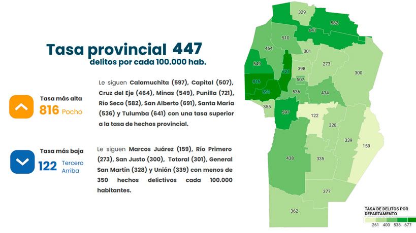 Delitos por departamentos de la provincia de Córdoba