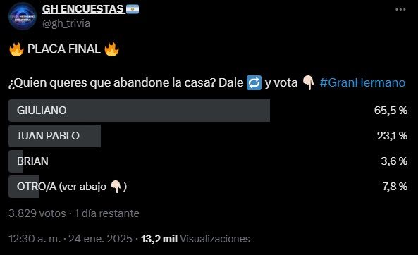 La encuesta de GH Trivia sobre el posible eliminado de Gran Hermano este domingo 26 de enero 1