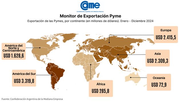 Exportaciones pymes 2024