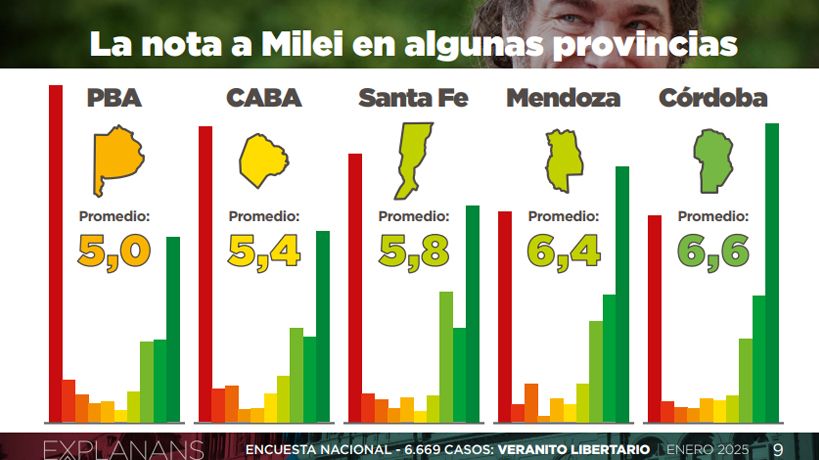 Calificación de Milei según cada provincia