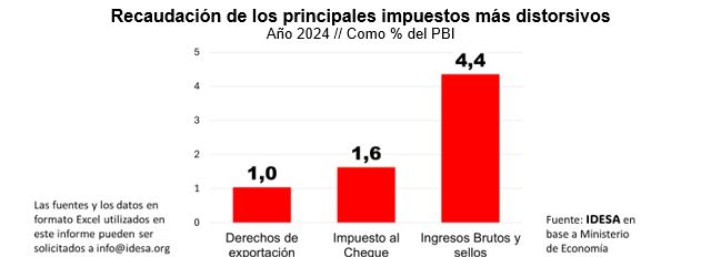 Retenciones y equlibrio fiscal