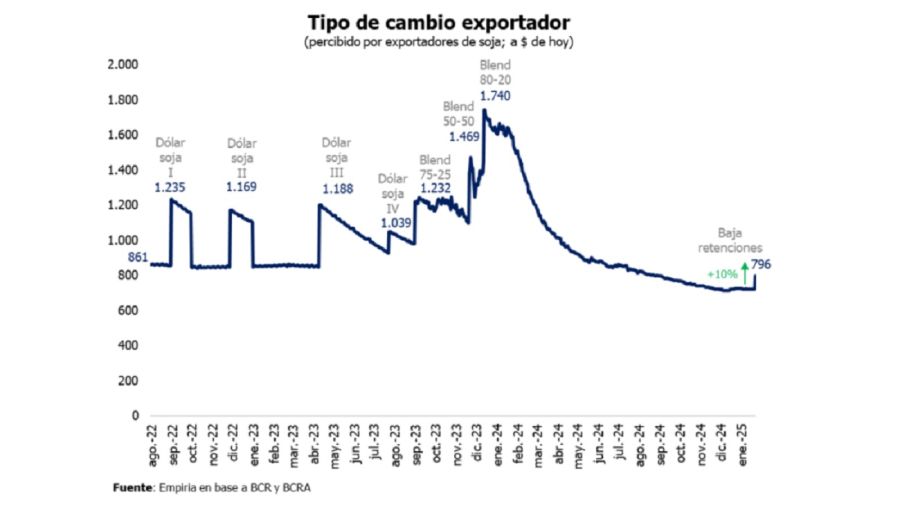 Tipo de cambio exportador