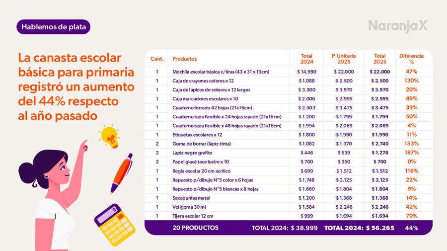 Canasta escolar