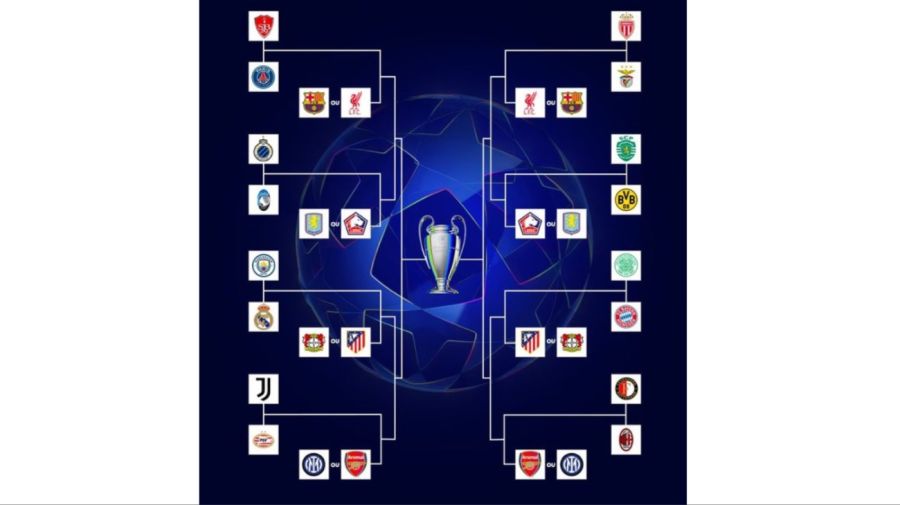 Cuadro Champions League