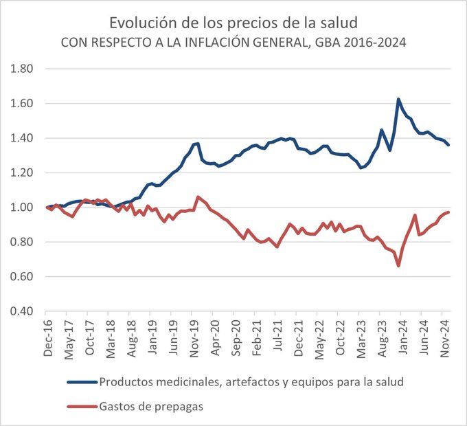 Sector de la salud