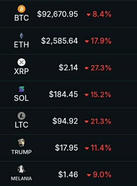 Caen los criptoactivos en el mundo tras la imposición de aranceles de Donald Trump.