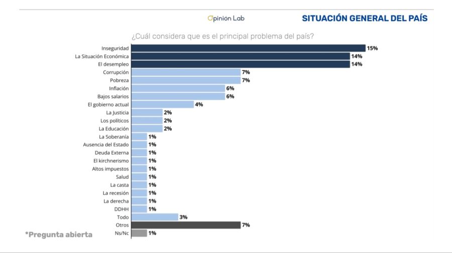 encuesta opinion lab 03022025