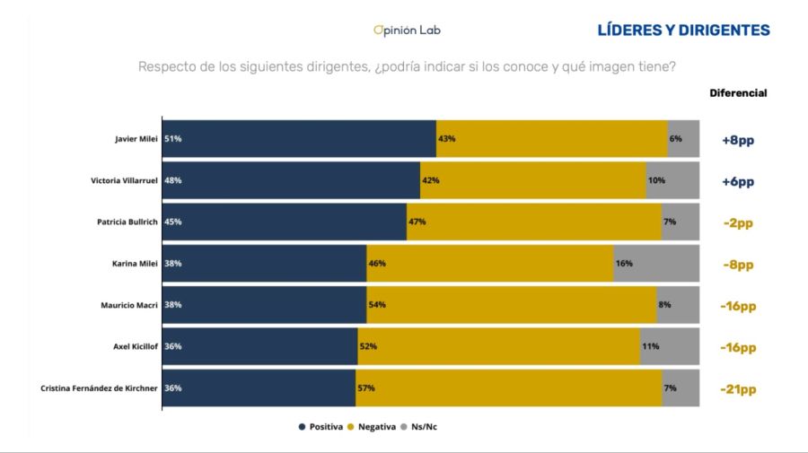 encuesta opinion lab 03022025