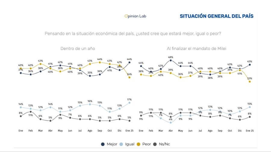 encuesta opinion lab 03022025