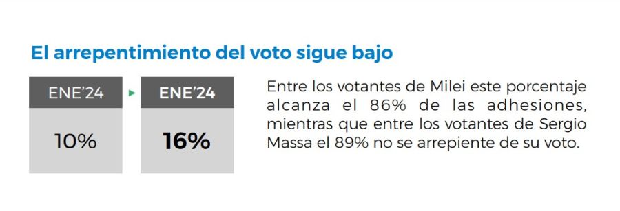 Arrepentimiento 