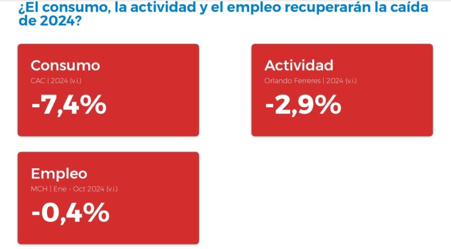 Dificultades económicas