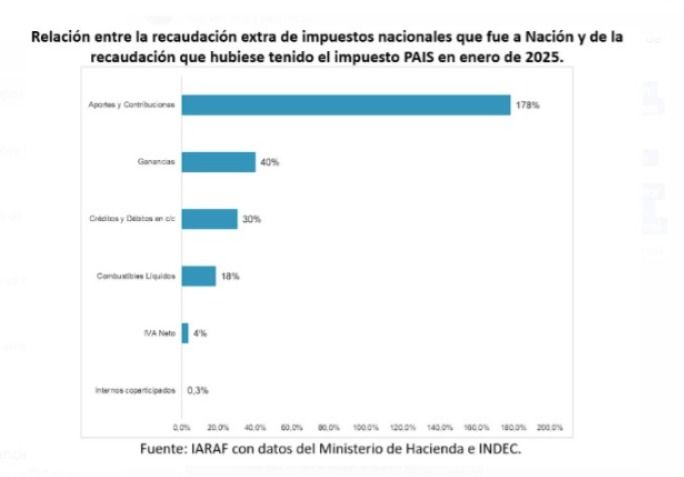 Recaudación enero 2025.