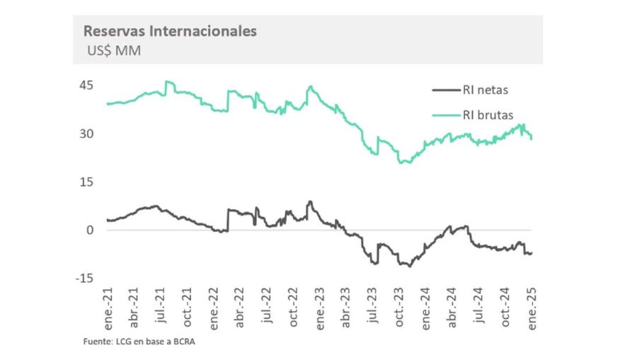 BCRA