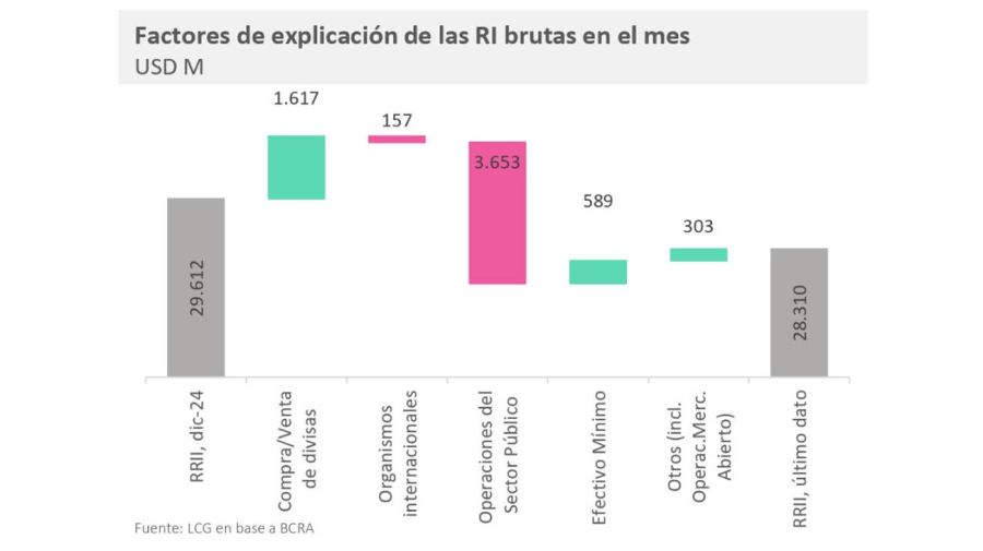 BCRA