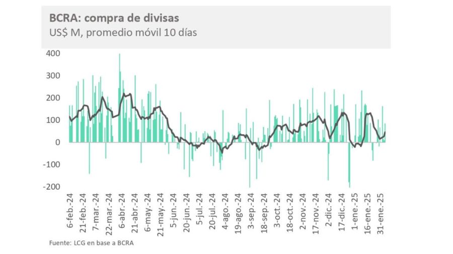 BCRA