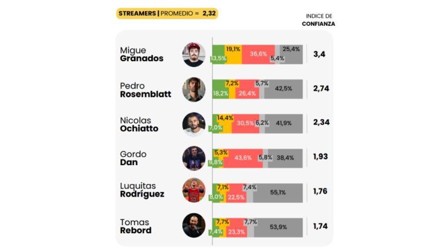 Índice de confianza